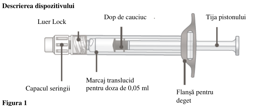 Figura 5: Modificarea Medie a Acuității Vizuale în Funcție de Grupul de Tratament, de la Momentul Inițial până în Săptămâna 48, în Studiul Clinic MYRROR (Set complet de analiză, LOCF)
