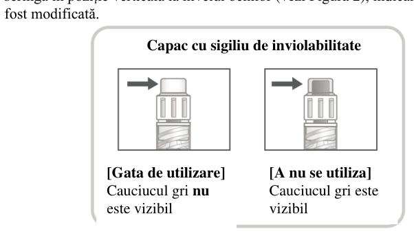 Figura 5: Modificarea Medie a Acuității Vizuale în Funcție de Grupul de Tratament, de la Momentul Inițial până în Săptămâna 48, în Studiul Clinic MYRROR (Set complet de analiză, LOCF)