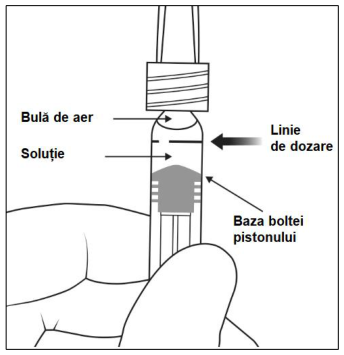 Figura 5: Modificarea Medie a Acuității Vizuale în Funcție de Grupul de Tratament, de la