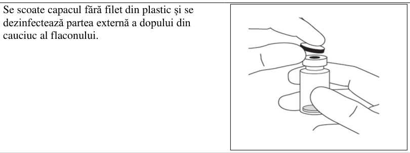 Figura 9: Ultimul interval de tratament intenționat în săptămâna 64