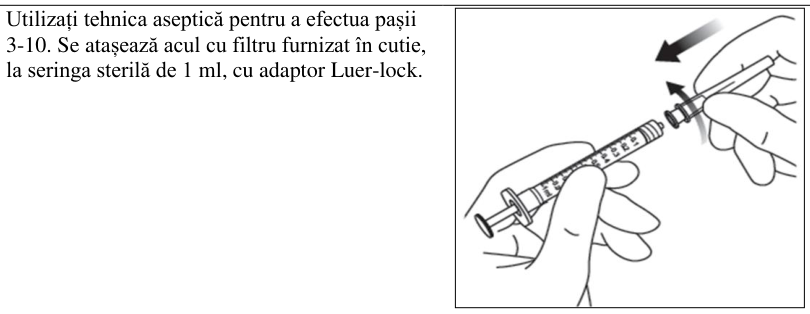 Figura 9: Ultimul interval de tratament intenționat în săptămâna 64