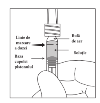 Figura 5: Modificarea Medie a Acuității Vizuale în Funcție de Grupul de Tratament, de la Momentul