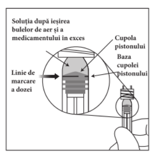 Figura 5: Modificarea Medie a Acuității Vizuale în Funcție de Grupul de Tratament, de la Momentul
