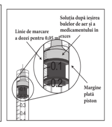 Figura 5: Modificarea Medie a Acuității Vizuale în Funcție de Grupul de Tratament, de la Momentul