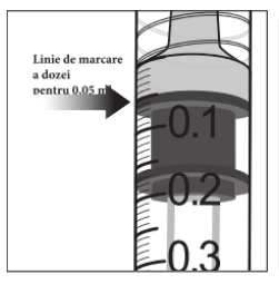 Figura 5: Modificarea Medie a Acuității Vizuale în Funcție de Grupul de Tratament, de la Momentul
